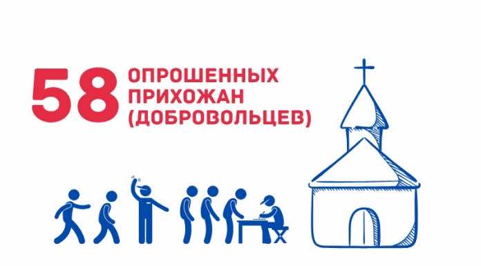 Дела, которые остаются незамеченными